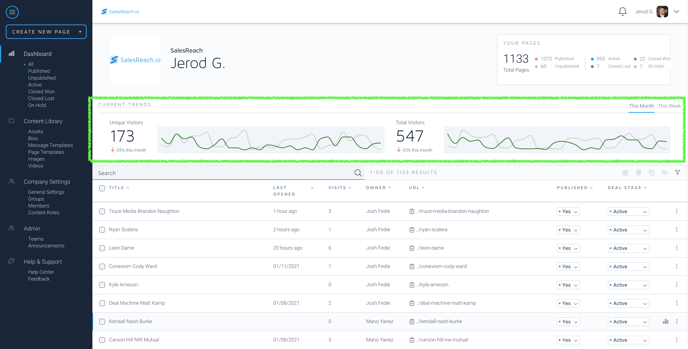 current trends reports in salesreach